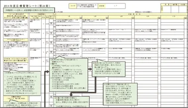 目標管理シート