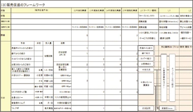 販売促進フレームワーク